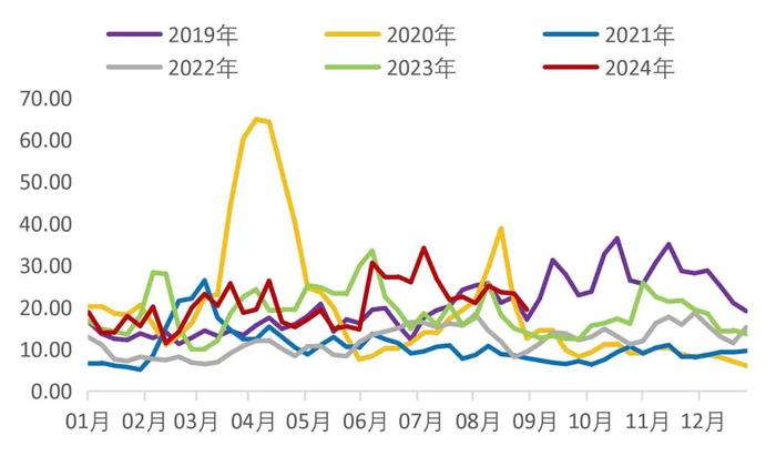 【山证煤炭】行业周报（20240826-20240901）：供需继续改善，煤价整体企稳回升