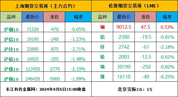 美国经济错综复杂，铜价震荡寻求方向