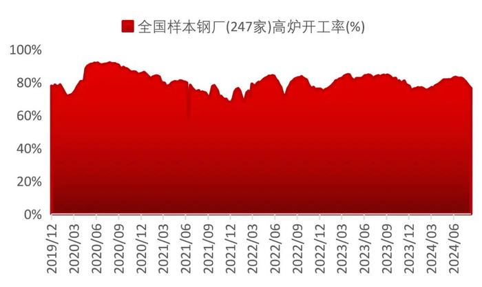 【山证煤炭】行业周报（20240826-20240901）：供需继续改善，煤价整体企稳回升