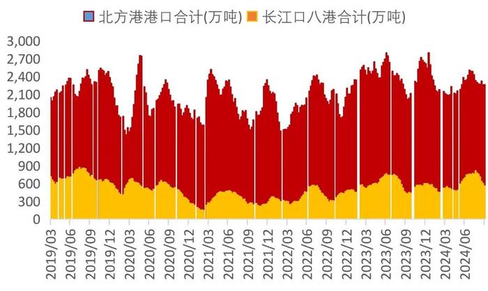 【山证煤炭】行业周报（20240826-20240901）：供需继续改善，煤价整体企稳回升