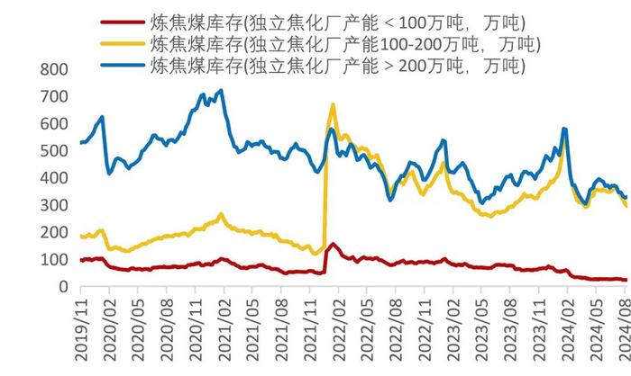 【山证煤炭】行业周报（20240826-20240901）：供需继续改善，煤价整体企稳回升