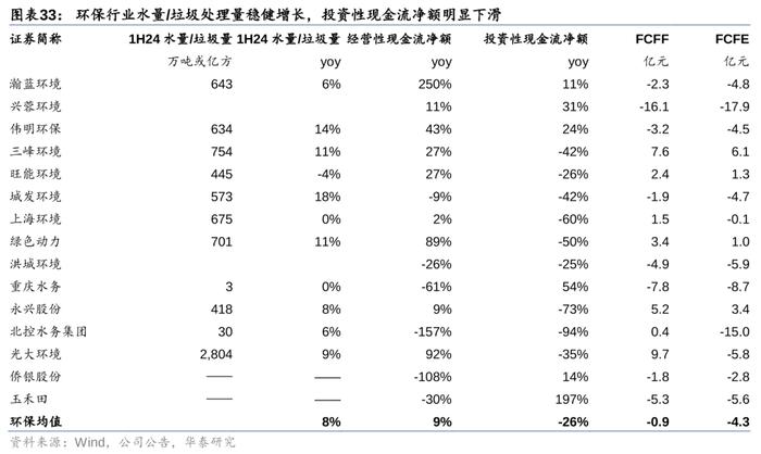 华泰 | 公用环保：火电利润超预期，固废现金流转正