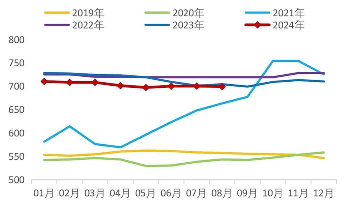 【山证煤炭】行业周报（20240826-20240901）：供需继续改善，煤价整体企稳回升