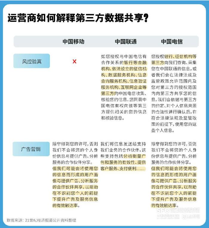 14亿人的个人信息都去哪儿了？运营商隐私政策无法回答丨2024年国家网络安全宣传周