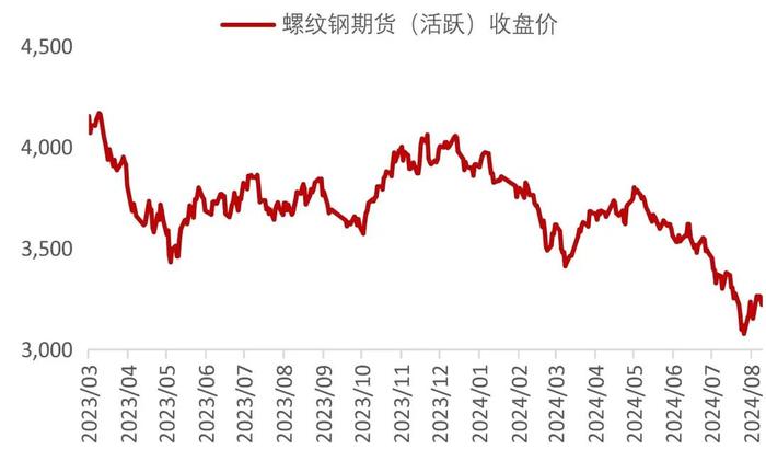 【山证煤炭】行业周报（20240826-20240901）：供需继续改善，煤价整体企稳回升