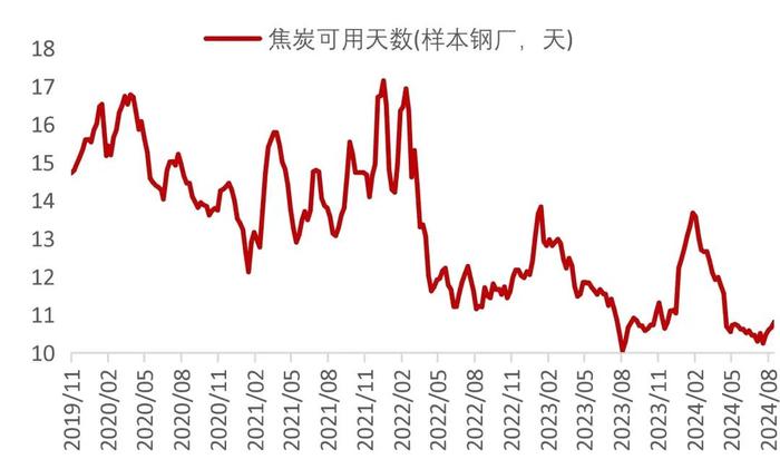 【山证煤炭】行业周报（20240826-20240901）：供需继续改善，煤价整体企稳回升