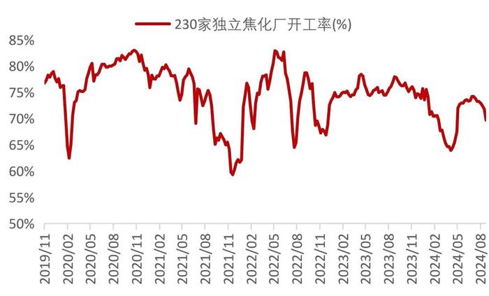 【山证煤炭】行业周报（20240826-20240901）：供需继续改善，煤价整体企稳回升