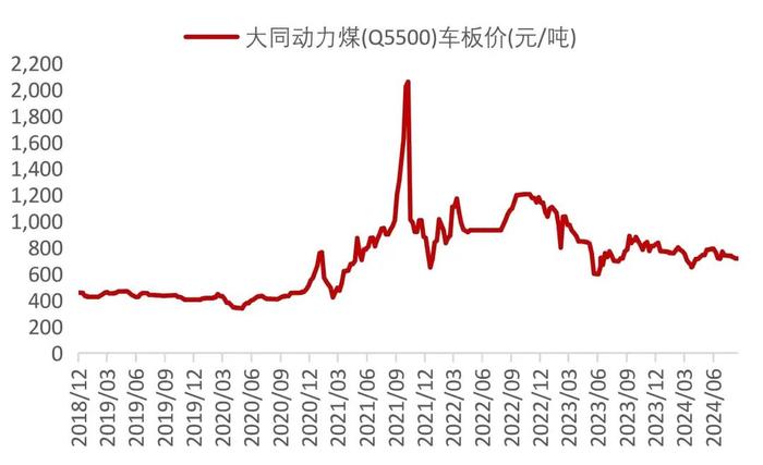 【山证煤炭】行业周报（20240826-20240901）：供需继续改善，煤价整体企稳回升