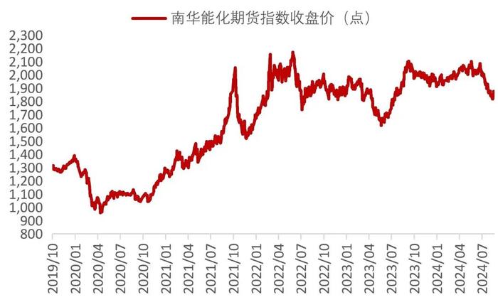 【山证煤炭】行业周报（20240826-20240901）：供需继续改善，煤价整体企稳回升