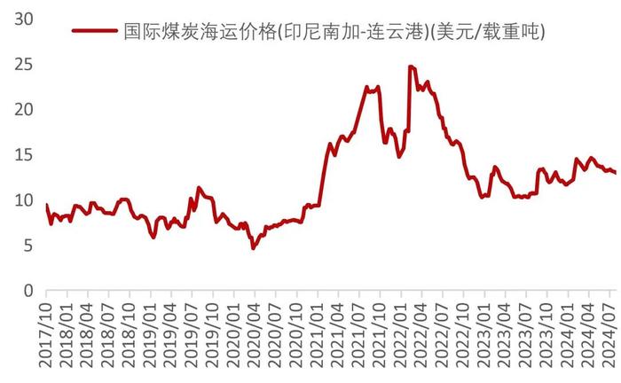 【山证煤炭】行业周报（20240826-20240901）：供需继续改善，煤价整体企稳回升