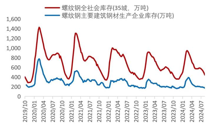 【山证煤炭】行业周报（20240826-20240901）：供需继续改善，煤价整体企稳回升