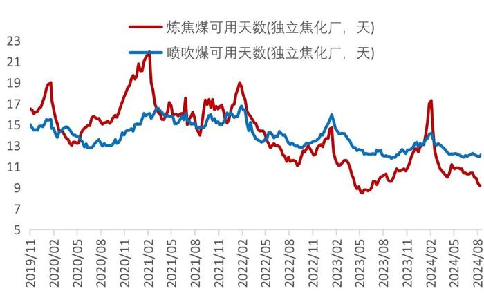 【山证煤炭】行业周报（20240826-20240901）：供需继续改善，煤价整体企稳回升