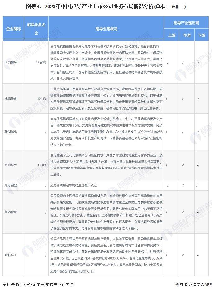 【干货】2024年中国超导行业产业链全景梳理及区域热力地图