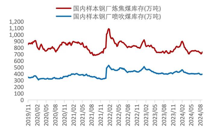 【山证煤炭】行业周报（20240826-20240901）：供需继续改善，煤价整体企稳回升