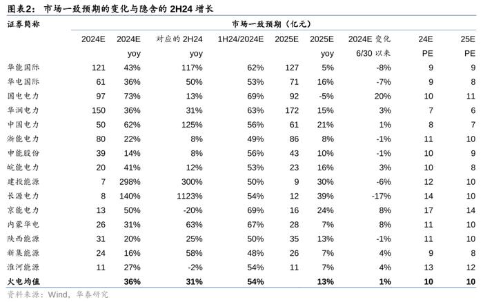 华泰 | 公用环保：火电利润超预期，固废现金流转正