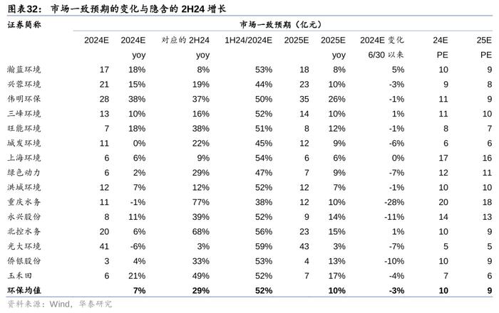 华泰 | 公用环保：火电利润超预期，固废现金流转正