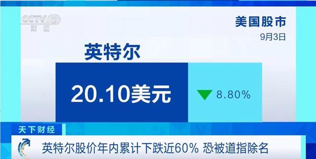 3日英伟达市值缩水约2790亿美元，创美股史上单日市值下跌最多纪录