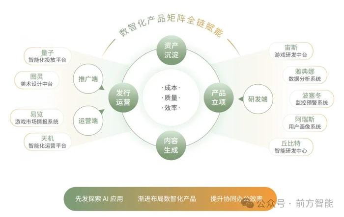 从米哈游到昆仑万维，游戏公司创始人们的AI转型都想重塑游戏行业？