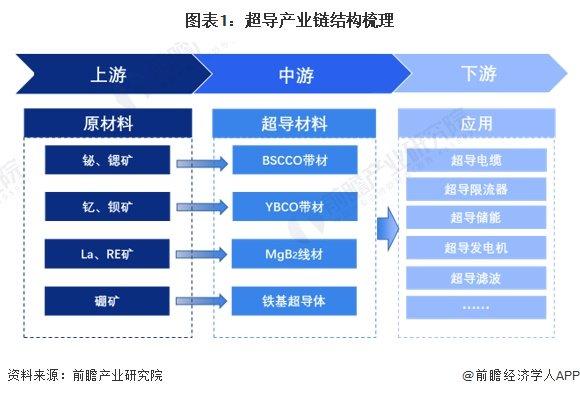 【干货】2024年中国超导行业产业链全景梳理及区域热力地图