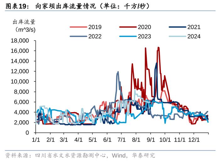 华泰 | 公用环保：火电利润超预期，固废现金流转正