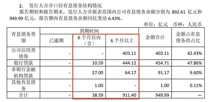 中铁建地产2024上半年净利增近九成，孙洪军出任董事长