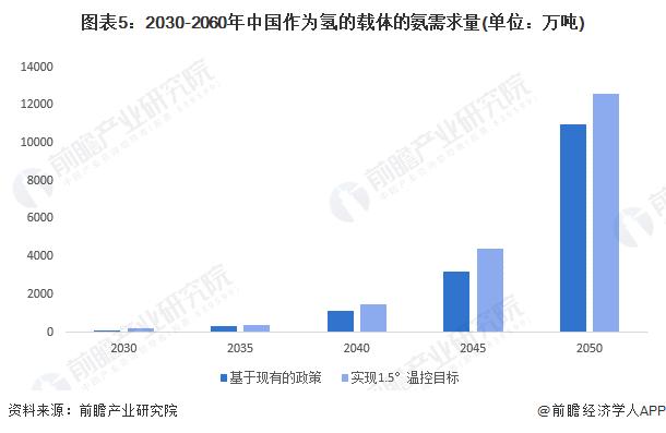 2024年中国液氨细分应用市场分析 新能源领域的应用是关键增长点【组图】