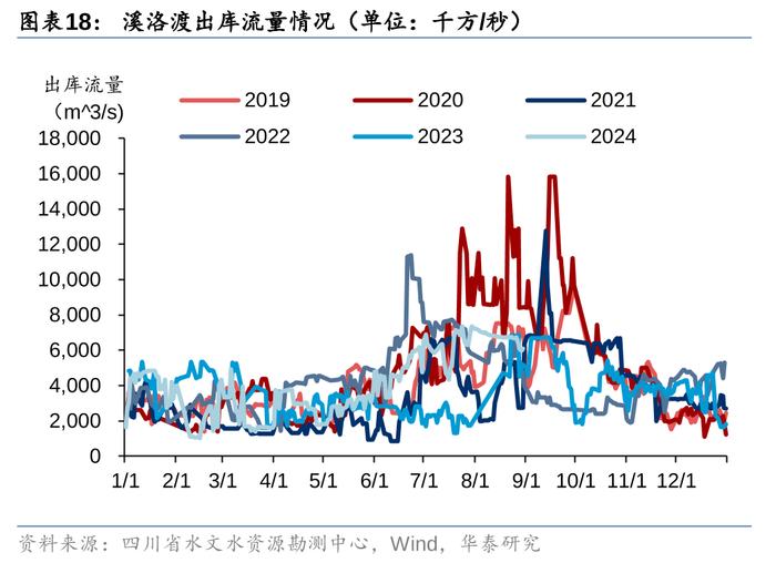 华泰 | 公用环保：火电利润超预期，固废现金流转正