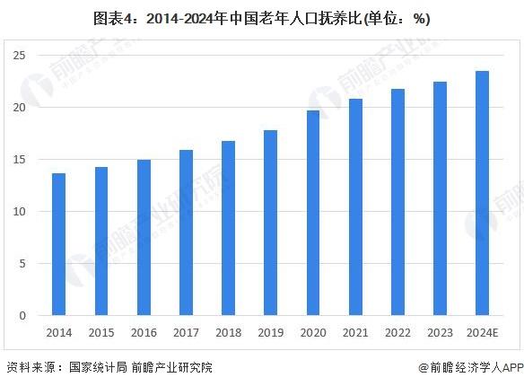 2024年中国康复医疗器材行业发展机遇分析 我国老龄化加速，康复医疗器械需求提升【组图】