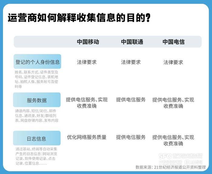 14亿人的个人信息都去哪儿了？运营商隐私政策无法回答丨2024年国家网络安全宣传周