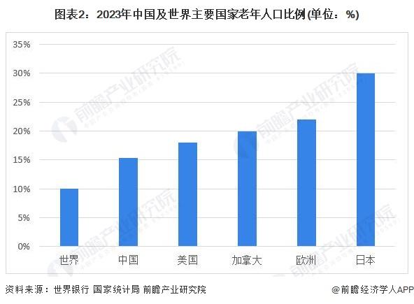 2024年中国康复医疗器材行业发展机遇分析 我国老龄化加速，康复医疗器械需求提升【组图】