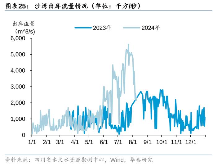 华泰 | 公用环保：火电利润超预期，固废现金流转正