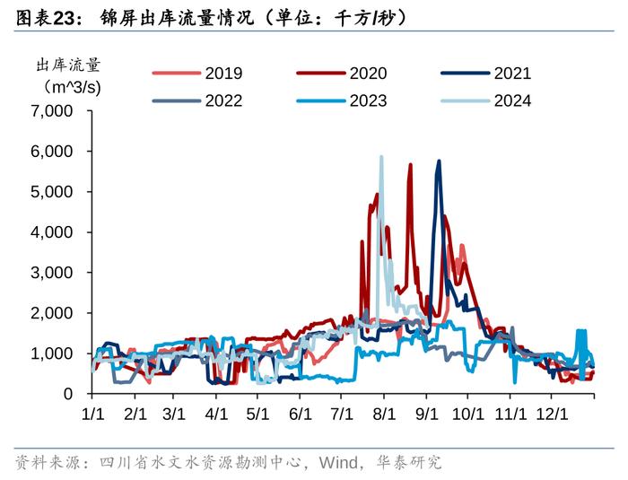 华泰 | 公用环保：火电利润超预期，固废现金流转正