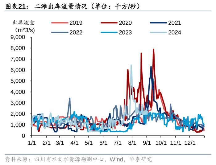 华泰 | 公用环保：火电利润超预期，固废现金流转正