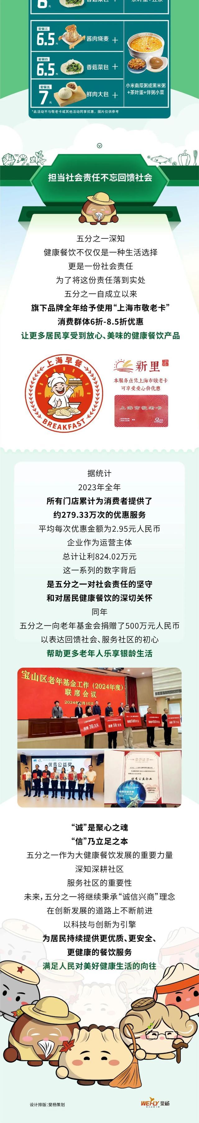 诚信兴商优秀案例｜五分之一（上海）品牌管理有限公司