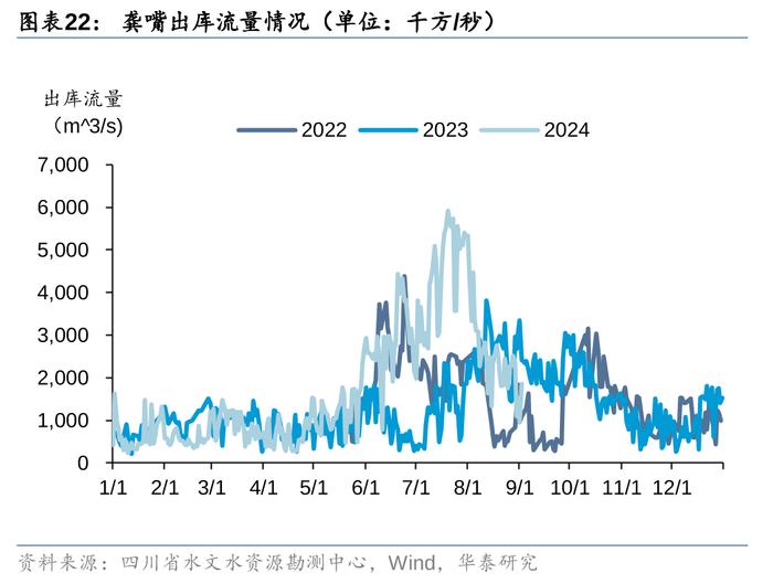 华泰 | 公用环保：火电利润超预期，固废现金流转正