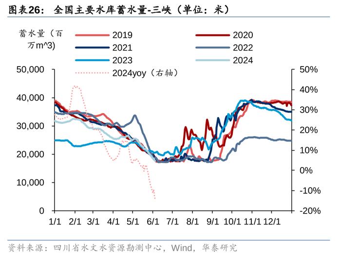 华泰 | 公用环保：火电利润超预期，固废现金流转正