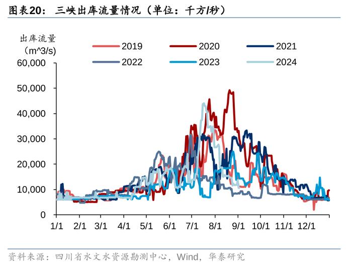 华泰 | 公用环保：火电利润超预期，固废现金流转正