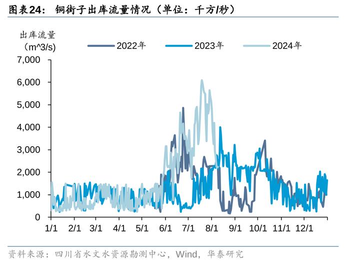 华泰 | 公用环保：火电利润超预期，固废现金流转正