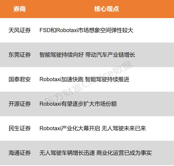 风口研报特斯拉FSD计划明年一季度在中国推出 智能驾驶渗透率有望逐步提升