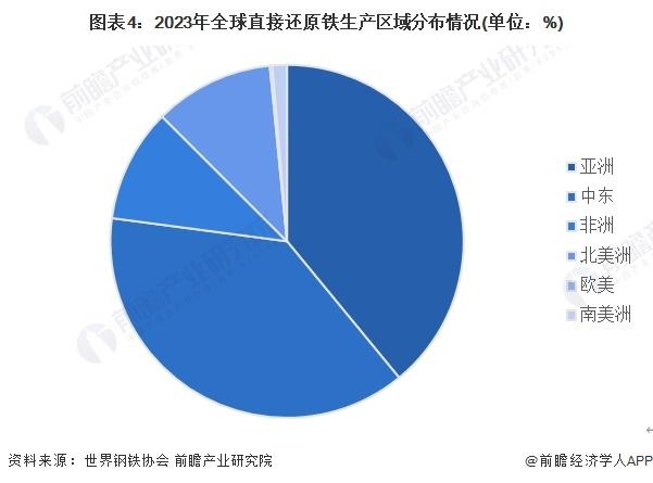 2024年全球废钢行业市场现状及发展趋势分析 再生钢使用量超过4亿吨【组图】