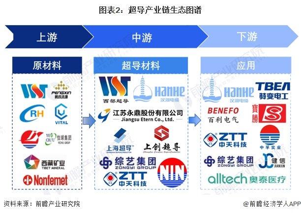 【干货】2024年中国超导行业产业链全景梳理及区域热力地图