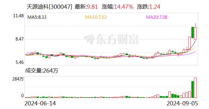 天源迪科：公司控股子公司金华威是华为政企业务总经销商之一