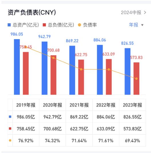 信达地产两年换三任董事长，净利连续三年下滑