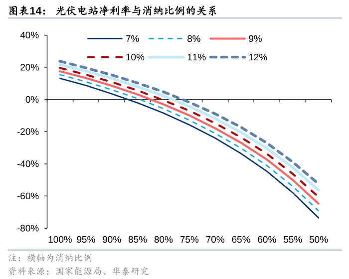 华泰 | 公用环保：火电利润超预期，固废现金流转正