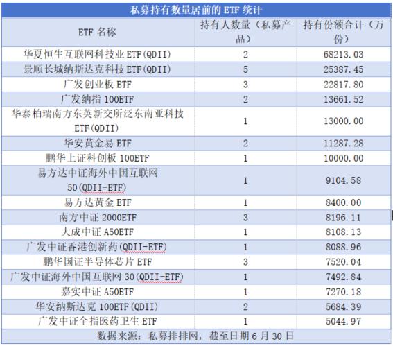 上半年私募持有ETF份额达39.4亿份 东方港湾爆买纳指ETF