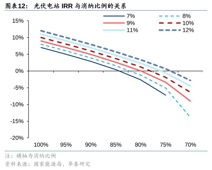 华泰 | 公用环保：火电利润超预期，固废现金流转正