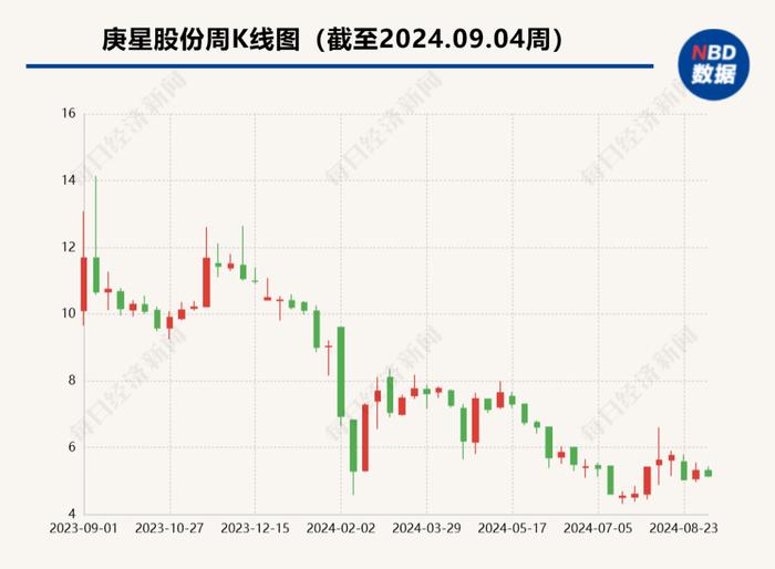 上市公司突发公告：公章、证照失控！新、老团队“争夺”员工，股价年内已近“腰斩”！监管出手了......