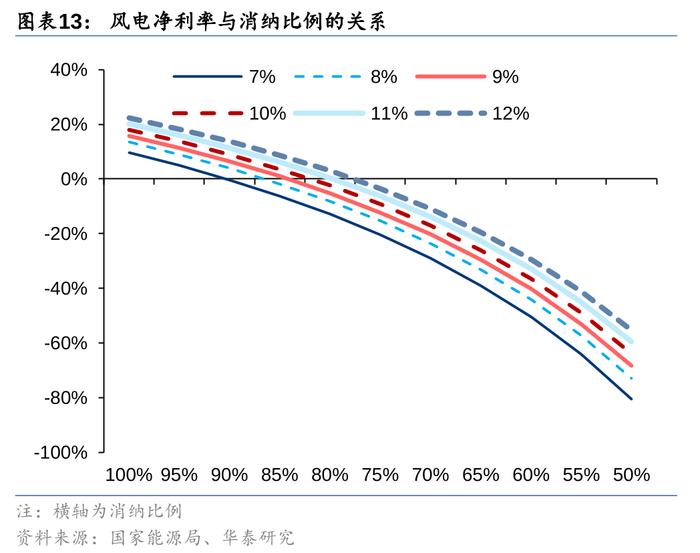 华泰 | 公用环保：火电利润超预期，固废现金流转正