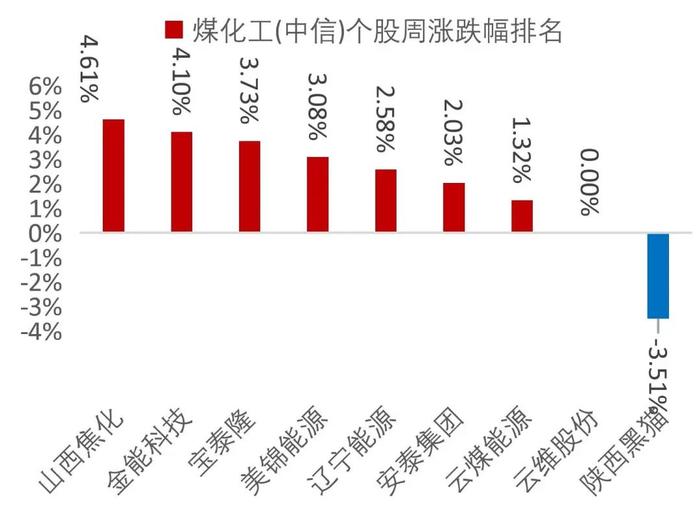 【山证煤炭】行业周报（20240826-20240901）：供需继续改善，煤价整体企稳回升