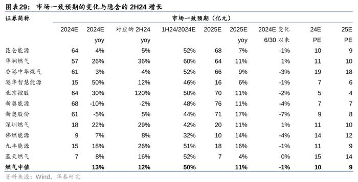 华泰 | 公用环保：火电利润超预期，固废现金流转正